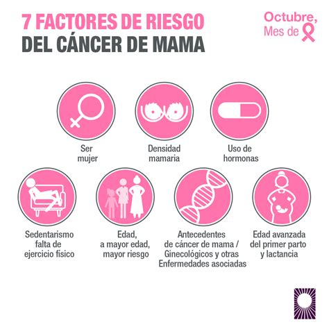 síntomas de cáncer de mama - filmes de william levy